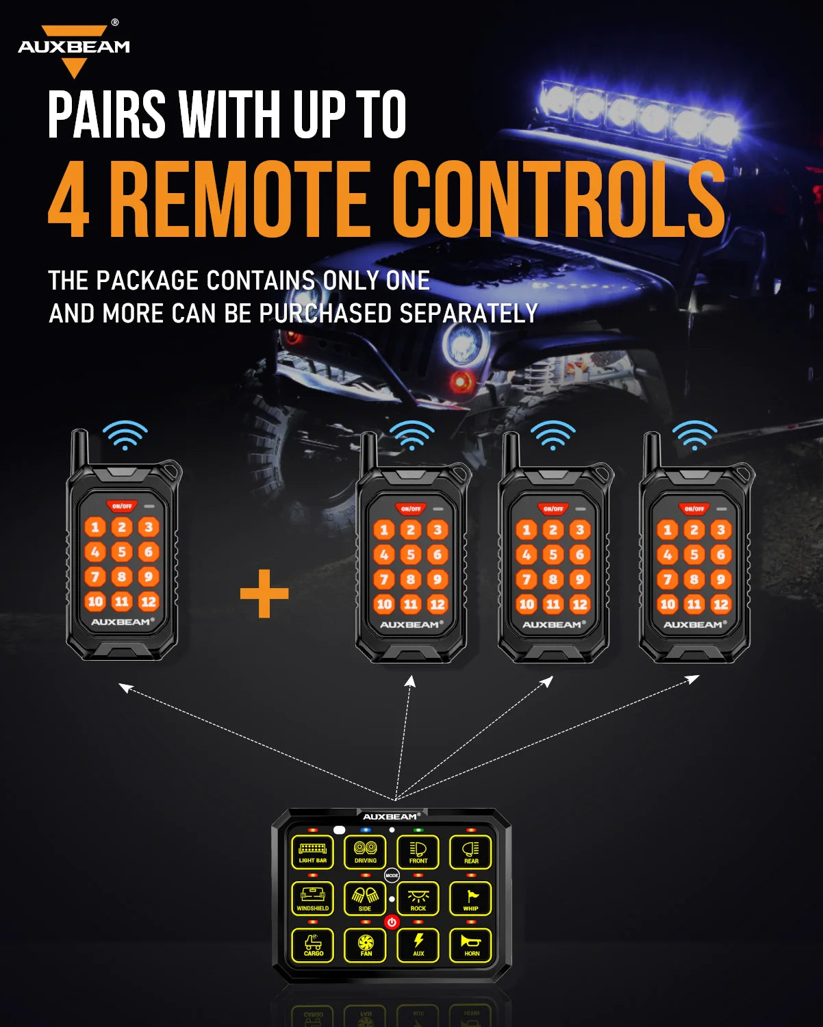 AC-1200 RGB SWITCH PANEL WITH APP&REMOTE CONTROL, TOGGLE/ MOMENTARY/ PULSED MODE SUPPORTED(ONE-SIDED OUTLET)