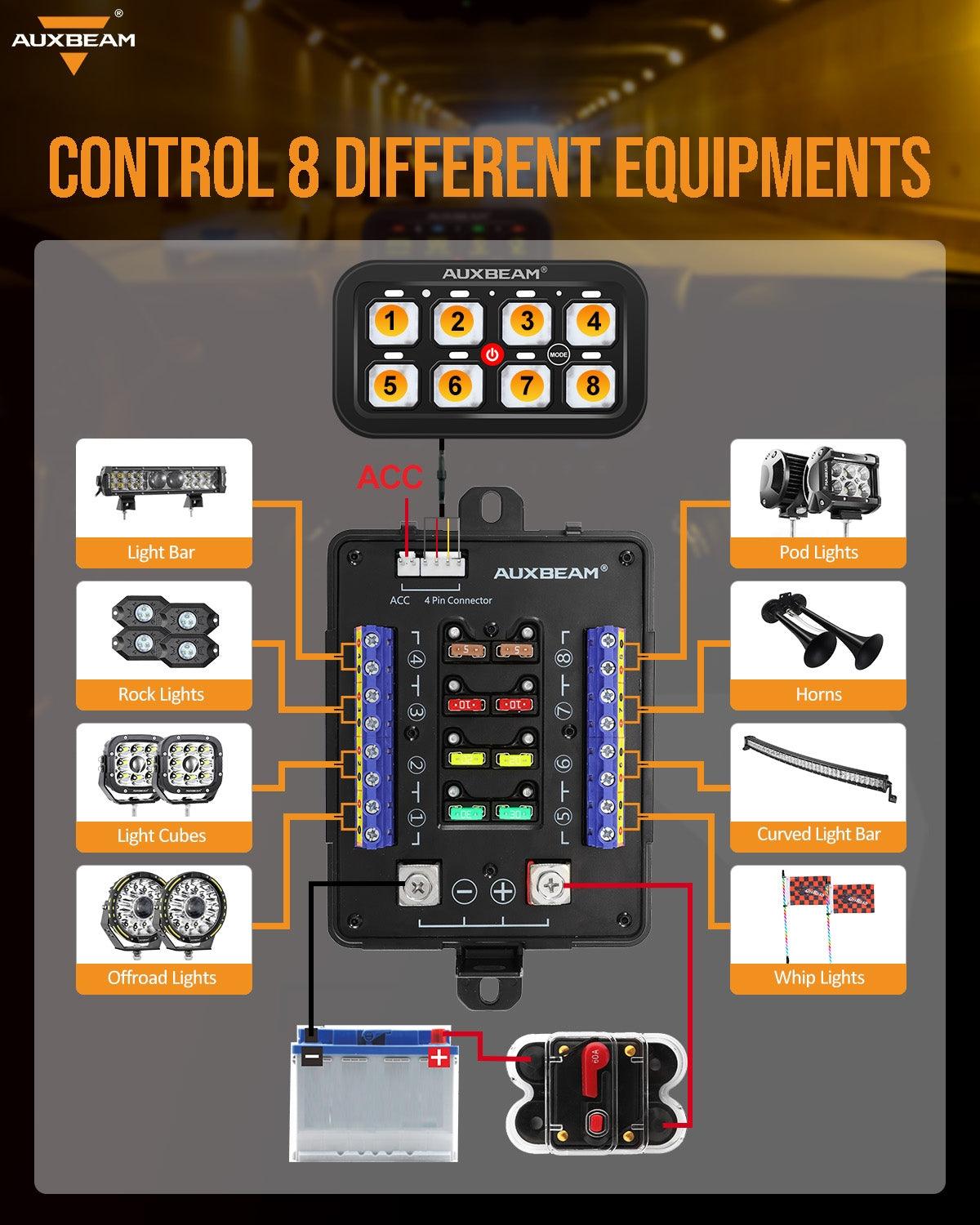 RB80 RGB Switch Panel, Toggle/ Momentary/ Pulsed Mode Supported (Two-Sided Outlet)