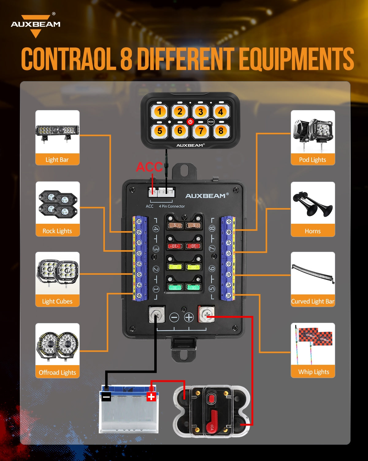 AR-820 RGB Switch Panel with APP, Toggle/ Momentary/ Pulsed Mode Supported (Two-Sided Outlet)