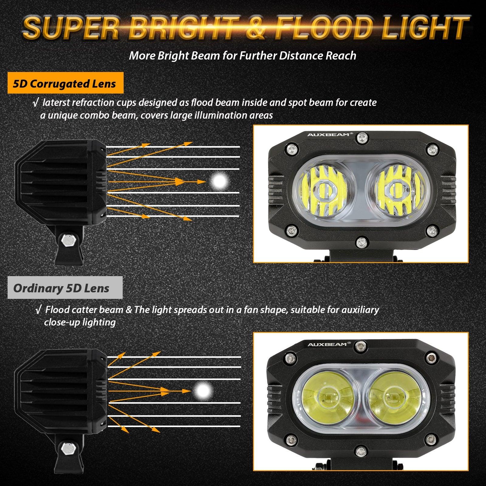 R4 Series | 4 Inch 60W Corrugated Lens 120° Wide Beam LED Pods Lights