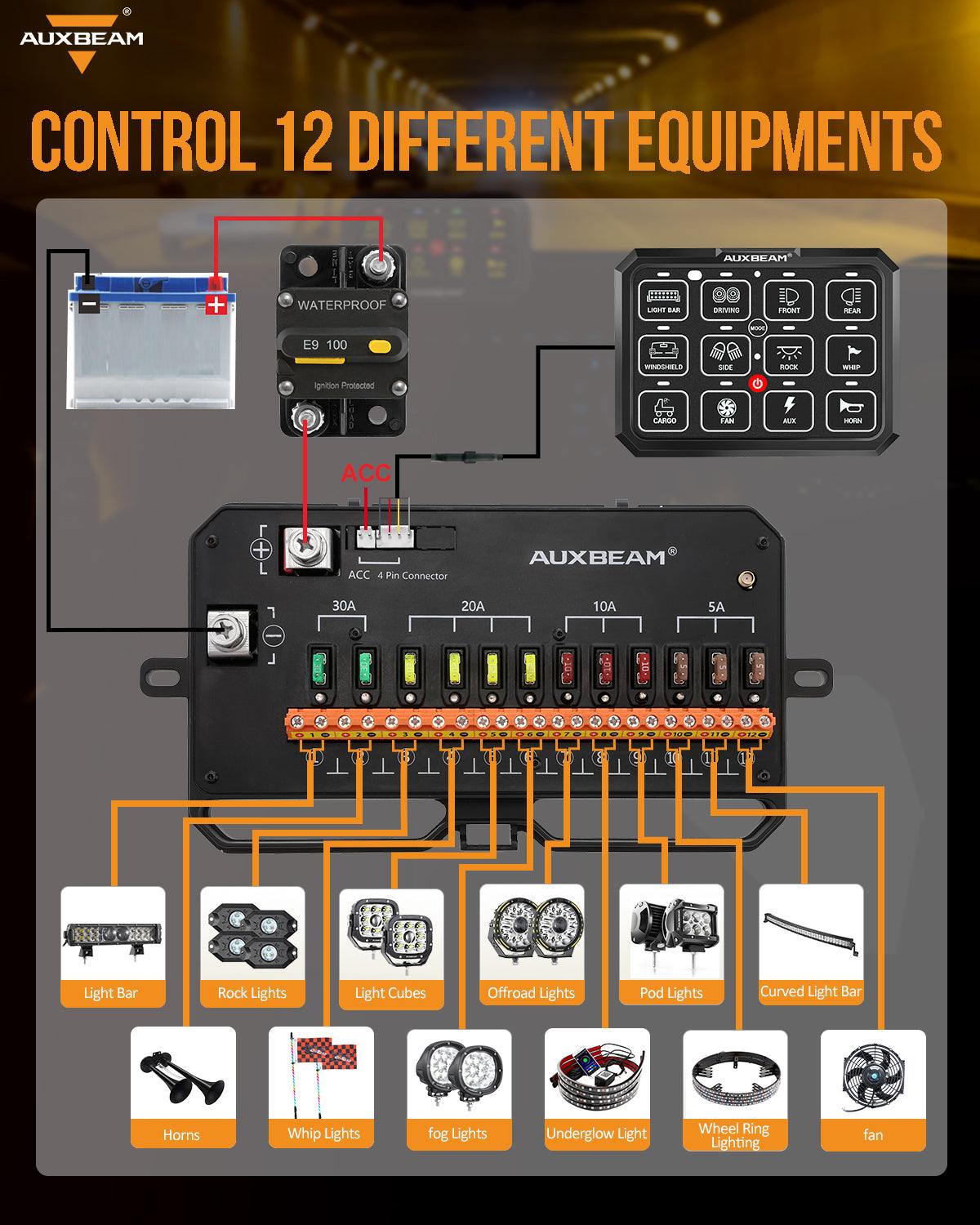 AC Series 8/12 Gang RGB Switch Panel with APP&Remote Control, Toggle/ Momentary/ Pulsed Mode Supported