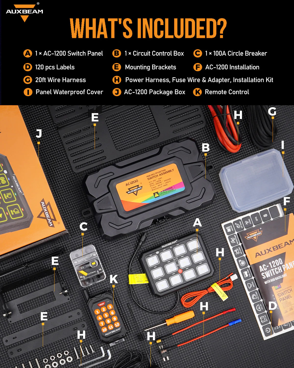 AC-1200 RGB SWITCH PANEL WITH APP&REMOTE CONTROL, TOGGLE/ MOMENTARY/ PULSED MODE SUPPORTED(ONE-SIDED OUTLET)