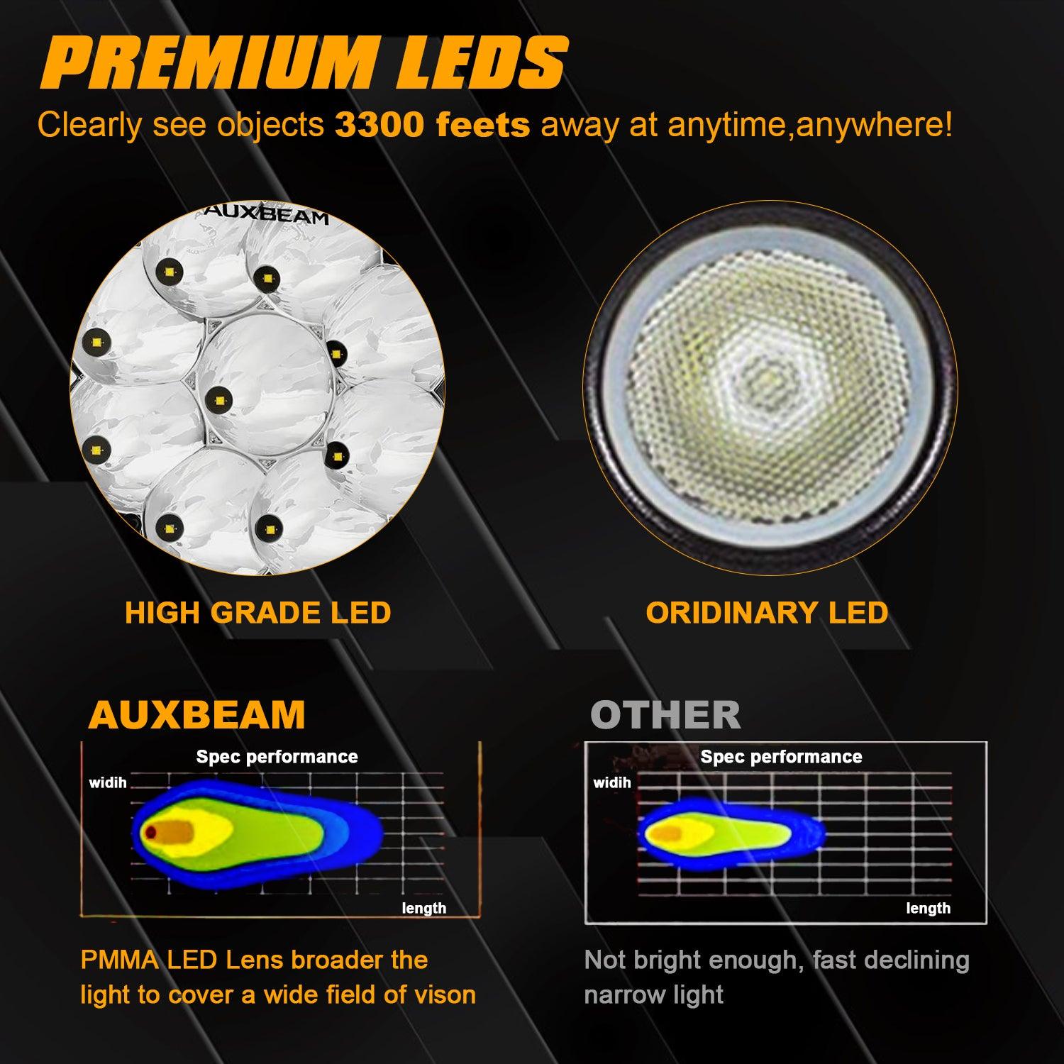 (2pcs/set) 7 Inch 90W Round Spot Beam Offroad LED Driving Lights w/ SAE Compliant+Amber/Black Covers(Optional)