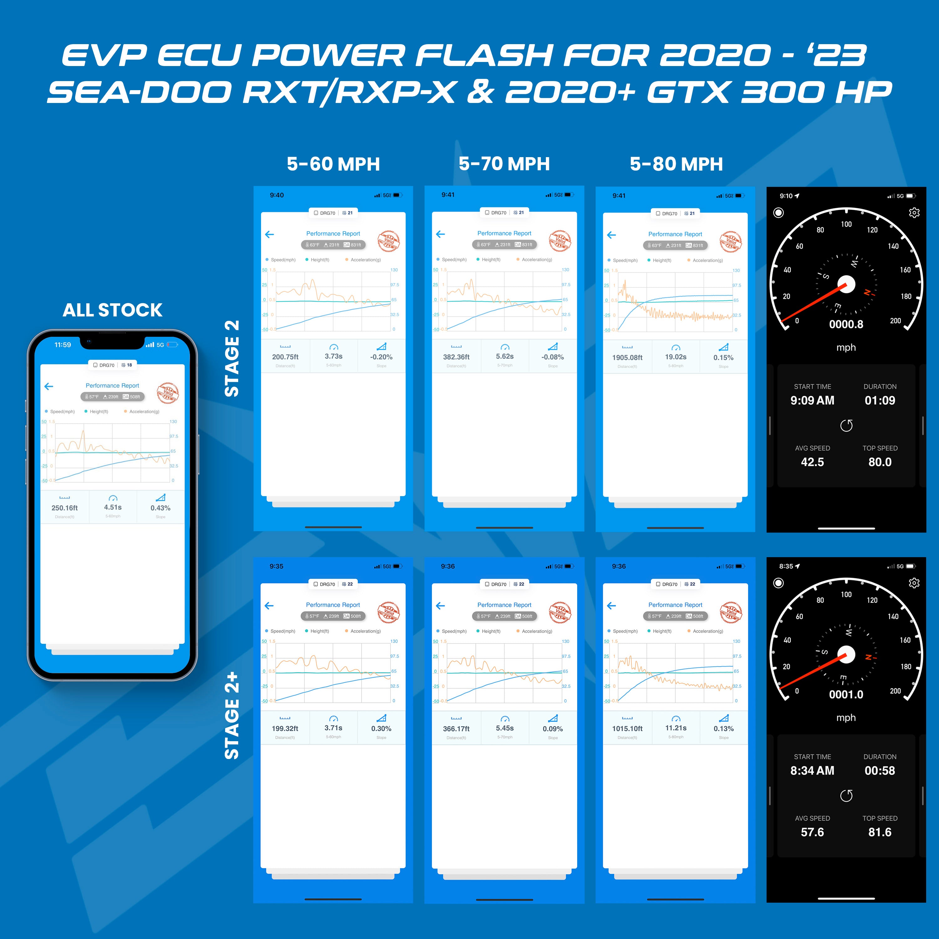 EVP ECU Bench Power Flash for 2020-'23 Sea-Doo RXP-X & RXT-X 300HP (EC