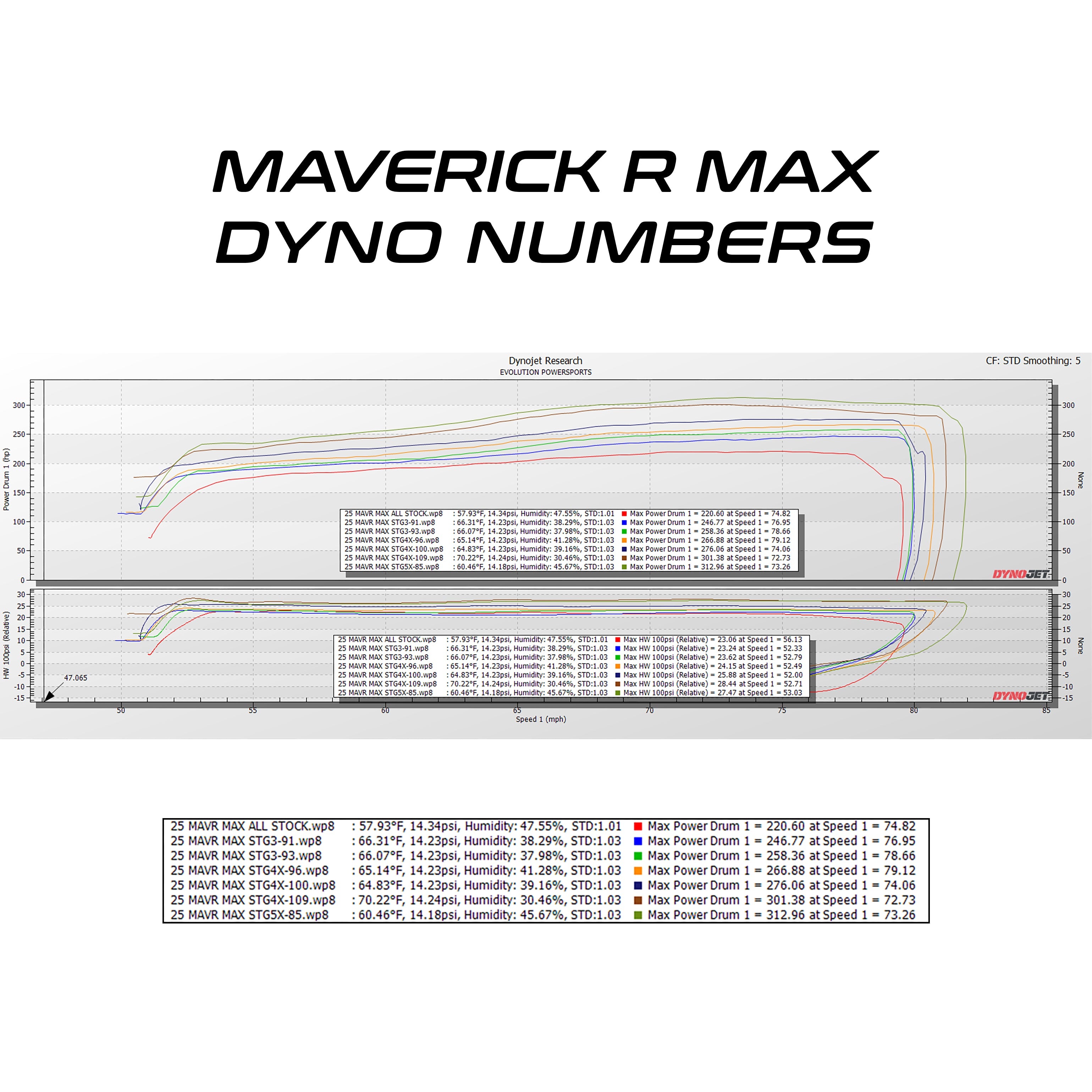 2025 Can-Am Maverick R MAX MG1 ECU Unlock & CodeShooter Power Flash