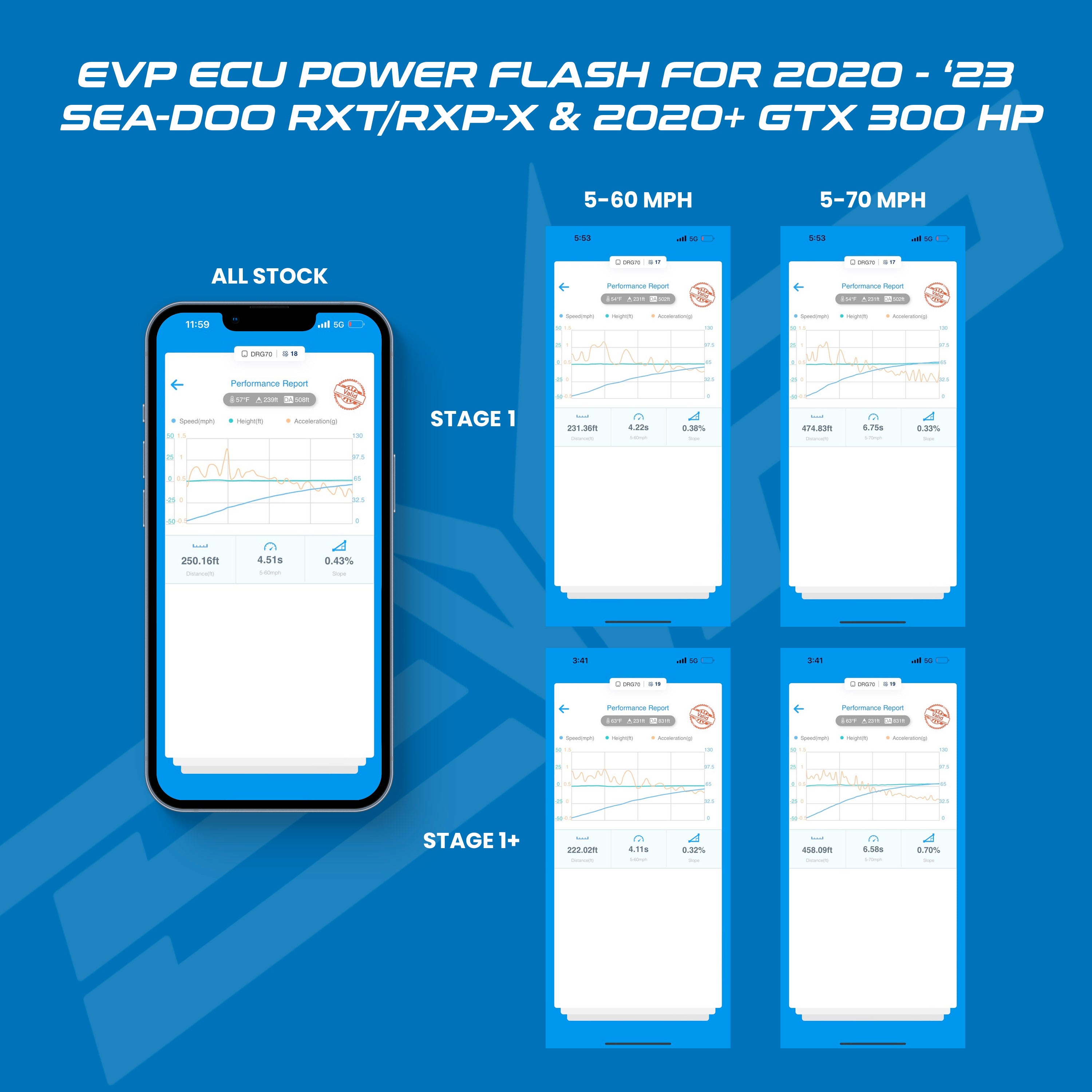 EVP ECU Bench Power Flash for 2020+ Sea-Doo GTX 300HP (ECU Send-In)