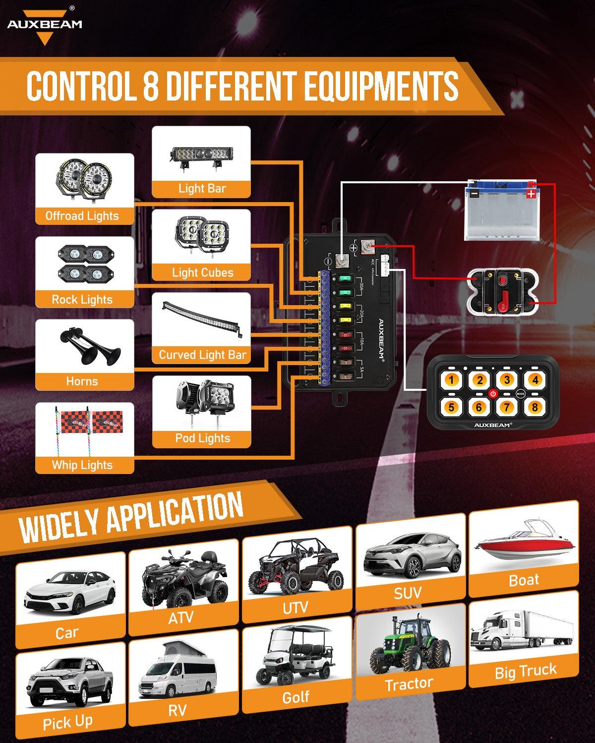 AR-800 RGB Switch Panel with APP+32 Inch 5D-PRO LED Light Bar, Toggle/ Momentary/ Pulsed Mode Supported