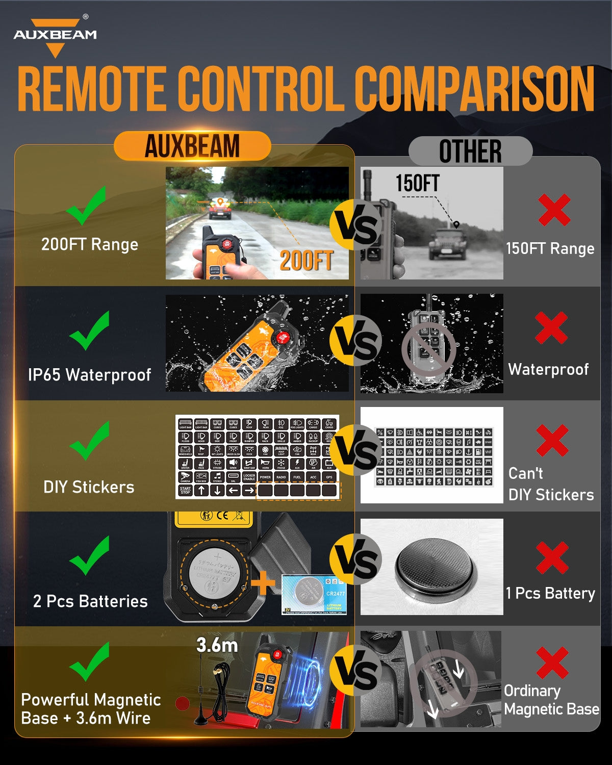 4 Gang Wireless Remote Control Only for AS-400 Switch Panel