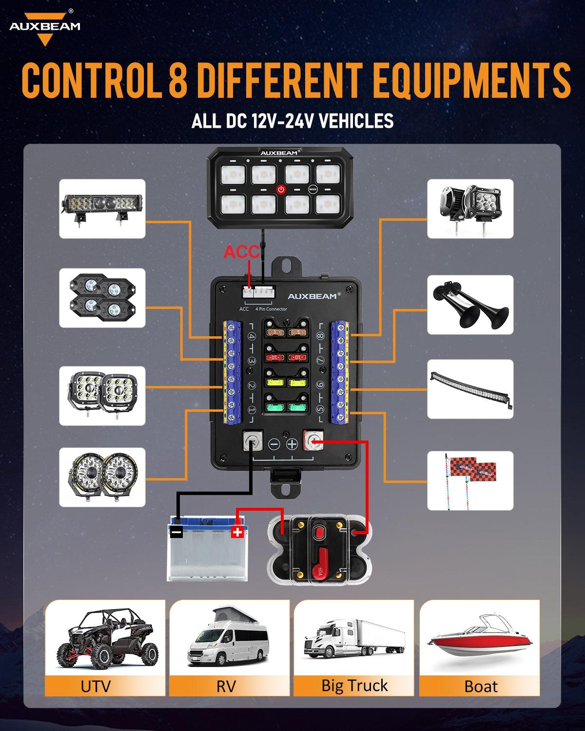 RGB Series 6/8/12 Gang LED Switch Panel,Off Road Light Controller