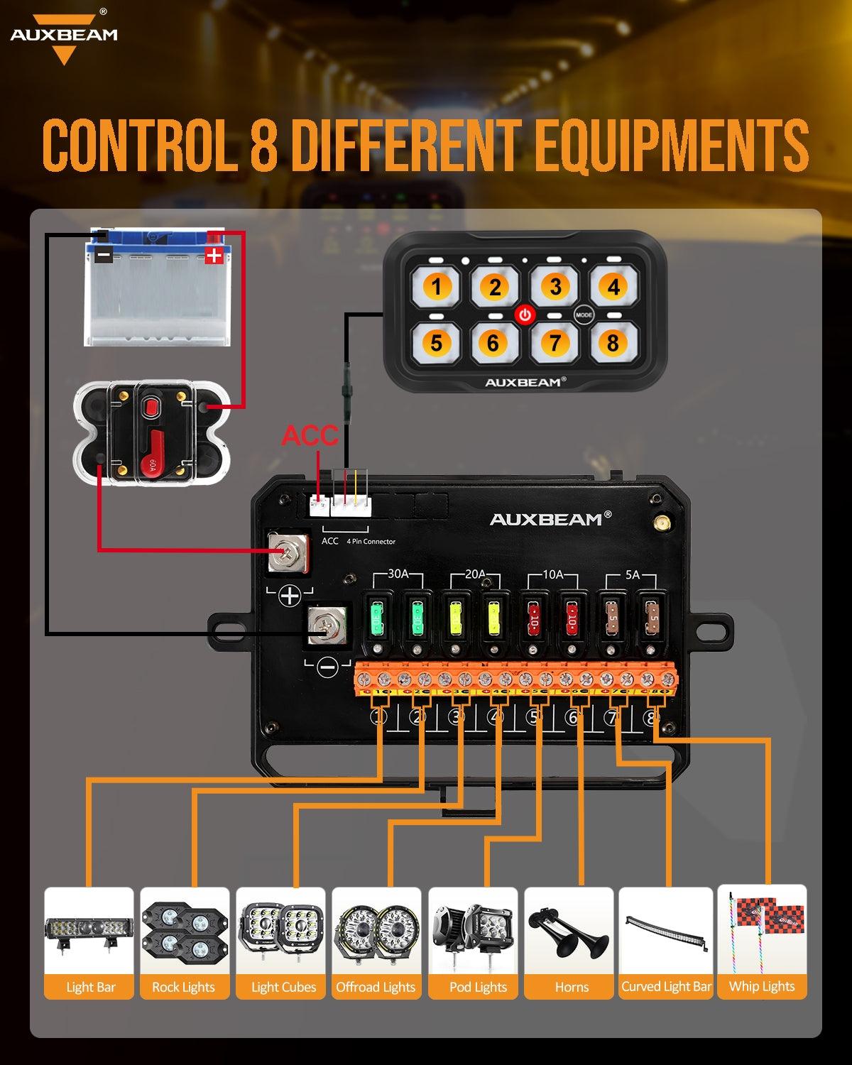 RC-800 RGB Switch Panel with Remote Controller, Toggle/ Momentary/ Pulsed Mode Supported(One-Sided Outlet)