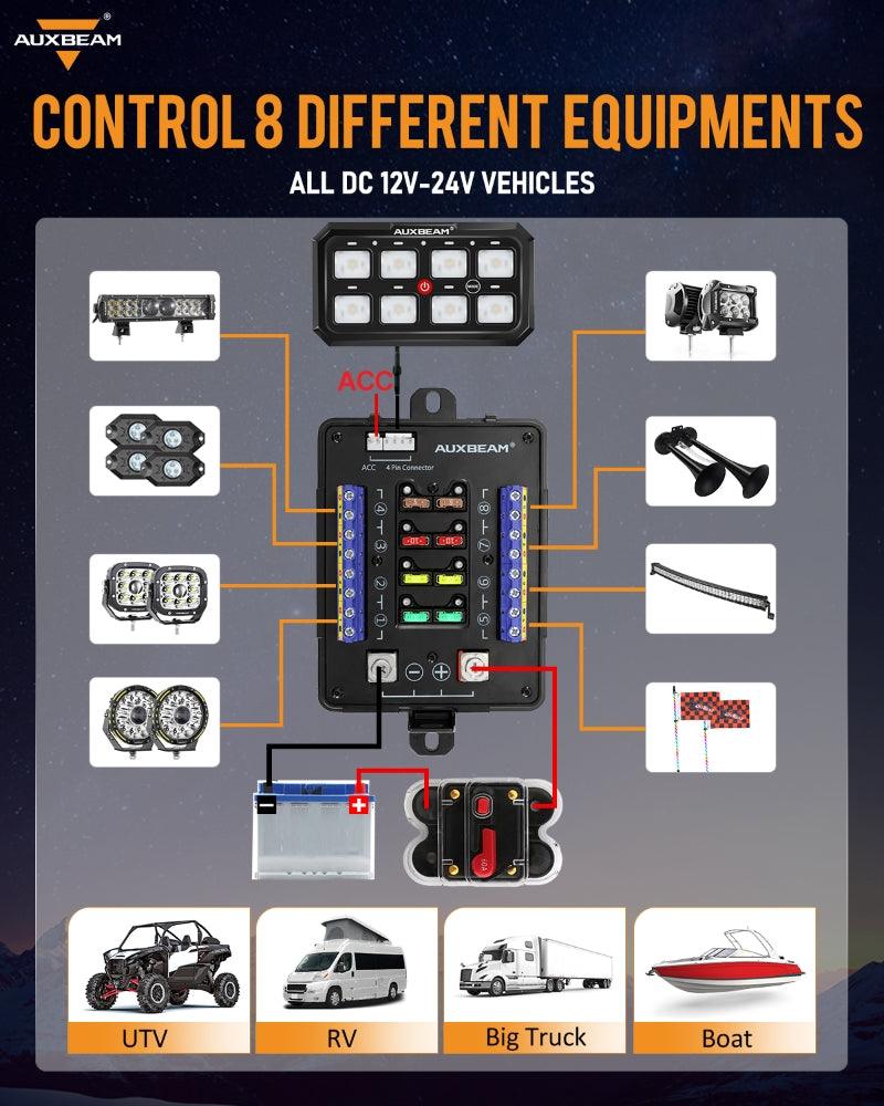 RB80 XL RGB Switch Panel without APP, Toggle/ Momentary/ Pulsed Mode Supported (Two-Sided Outlet)