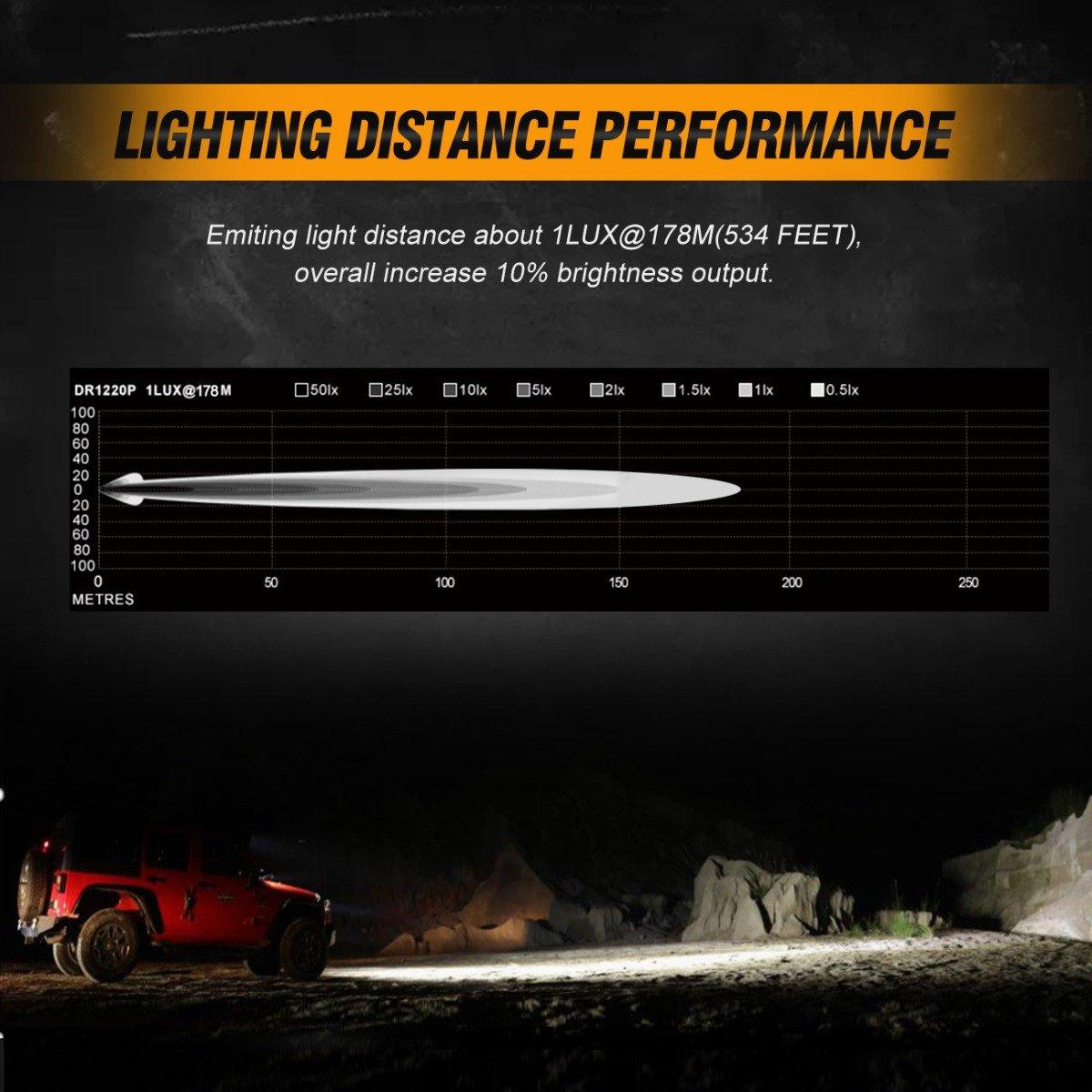 3" 40W LED Pods Light Spot/Flood with wiring harness for SUV ATV UTV Trucks Pickup Boat