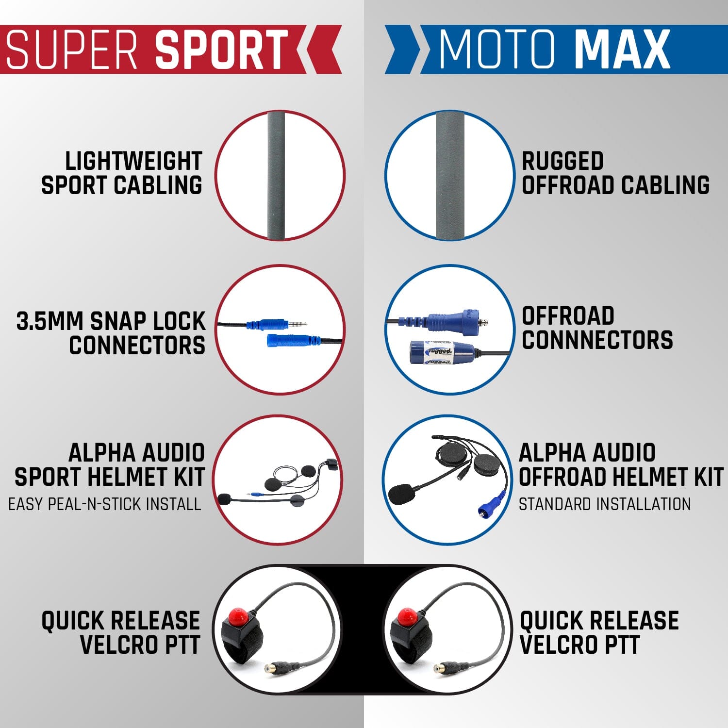 TEST SUPER SPORT Kit with Radio, Helmet Kit, Harness, and Handlebar Push-To-Talk